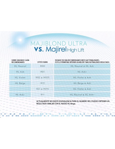 Tabla de Equivalencias Tintes Majirel High-Lift