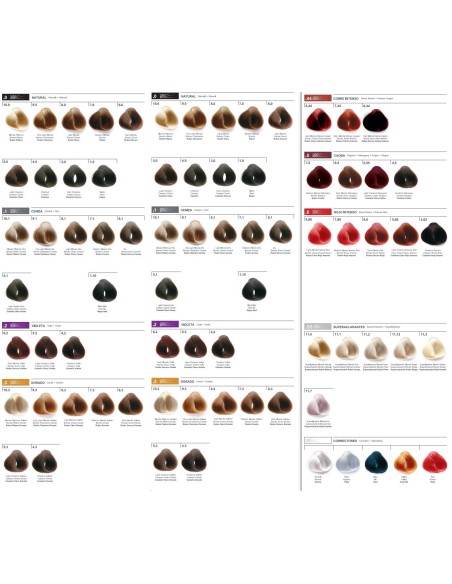 Carta de color irridiance cromic